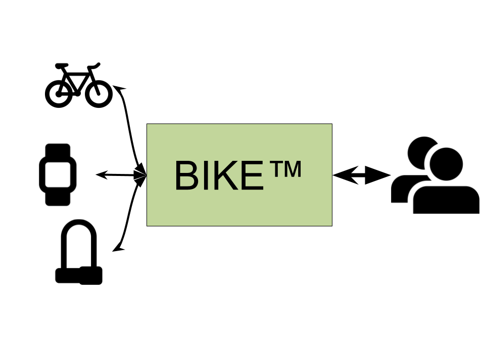 BIKE™ Ecosystem